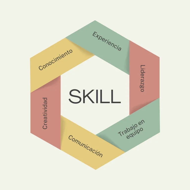 SoftSkills
