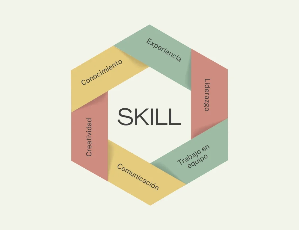 SoftSkills